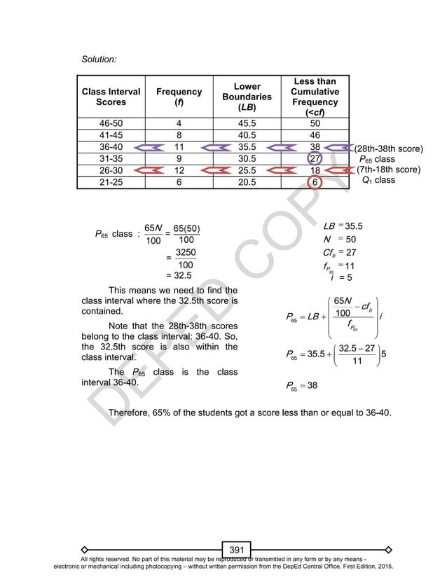 Mathematics 10 Learner’s Material Unit 4