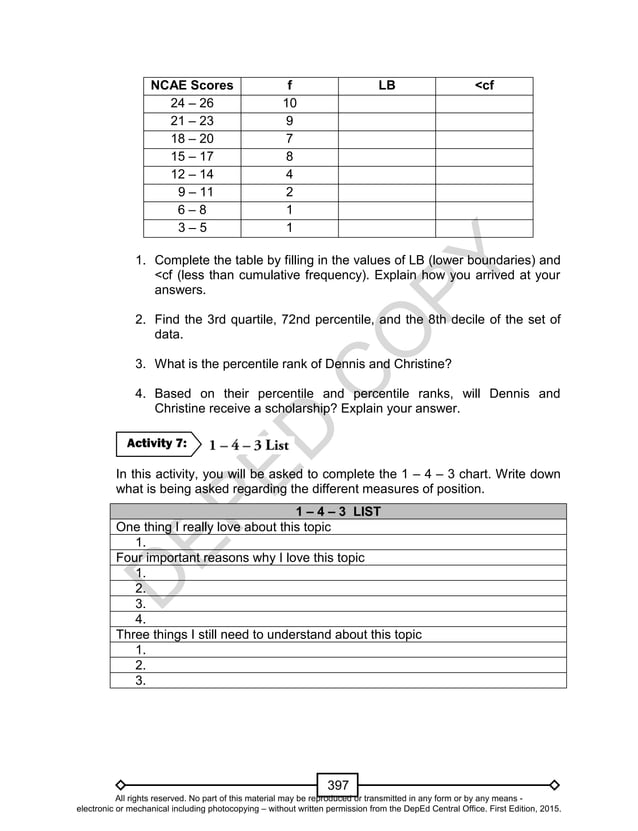 Mathematics 10 Learner’s Material Unit 4