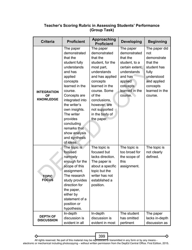 Mathematics 10 Learner’s Material Unit 4