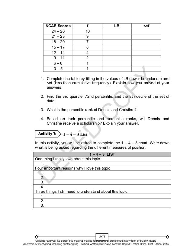 Mathematics 10 Learner’s Material Unit 4