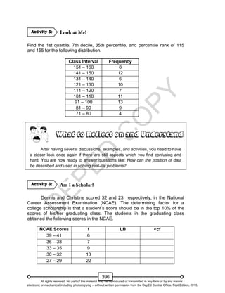 D
EPED
C
O
PY
396
Find the 1st quartile, 7th decile, 35th percentile, and percentile rank of 115
and 155 for the following distribution.
Class Interval Frequency
151 – 160 8
141 – 150 12
131 – 140 6
121 – 130 10
111 – 120 7
101 – 110 11
91 – 100 13
81 – 90 9
71 – 80 4
After having several discussions, examples, and activities, you need to have
a closer look once again if there are still aspects which you find confusing and
hard. You are now ready to answer questions like: How can the position of data
be described and used in solving real-life problems?
Dennis and Christine scored 32 and 23, respectively, in the National
Career Assessment Examination (NCAE). The determining factor for a
college scholarship is that a student’s score should be in the top 10% of the
scores of his/her graduating class. The students in the graduating class
obtained the following scores in the NCAE.
NCAE Scores f LB <cf
39 – 41 6
36 – 38 7
33 – 35 9
30 – 32 13
27 – 29 22
Activity 6:
Activity 5:
All rights reserved. No part of this material may be reproduced or transmitted in any form or by any means -
electronic or mechanical including photocopying – without written permission from the DepEd Central Office. First Edition, 2015.
 
