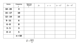 Scores Frequency Mark Class
Midpoint
18 - 20 3
15 - 17 10
12 - 14 15
9 - 11 6
6 - 8 8
3 - 5 3
0 - 2 5
n = 50
 