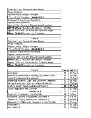 Orientation and Review of basic Terms
Angle Measure
Trigonometery of Right Triangles
 Trig of Right Triangles / LONG QUIZ 1
Graphs of Trigonometric Functions
Trigonometric Identities
Inverse Trigo Fxns and Trigonometric Equations
LONG QUIZ 2 / Solutions to Oblique Triangles
Appn's of Sin and Cos Laws and Spherical Trigo
FINAL EXAM / Exp and Log Equations

                          TOPICS
Orientation and Review of basic Terms
Angle Measure
Trigonometery of Right Triangles
 Trig of Right Triangles / LONG QUIZ 1
Graphs of Trigonometric Functions
Trigonometric Identities
Inverse Trigo Fxns and Trigonometric Equations
LONG QUIZ 2 / Solutions to Oblique Triangles
Appn's of Sin and Cos Laws and Spherical Trigo
FINAL EXAM / Exp and Log Equations

                       TOPICS                         DAY #    DATE
Orientation                                            16     16-Aug
Equations, Properties of Equality, Equivalent Eqn's    17     18-Aug
Linear Equations in One Variable                       18     20-Aug
Modelling/ Number, Digit, and Geometric Problems       19     23-Aug
Money, Investment, Age, and Mixture Problems           20     25-Aug
Uniform Motion, Work, and Clock Problems               21     27-Aug
Ratio, Proportion, and Variation                       22     30-Aug
                      LONG QUIZ 1                      23      1-Sep
Quadratic Equations in One Variable                    24      3-Sep
Equations Leading to Quadratic Equations 1             25      6-Sep
Equations Leading to Quadratic Equations 2             26      8-Sep
Applications of Quadratic Equations in One Variable    27     10-Sep
Inequalities 1                                         28     13-Sep
Inequalities 2                                         29     15-Sep
 