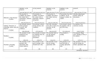 Curriculum Map in Mathematics 10 - Unit 1 (with Table of Specification ...