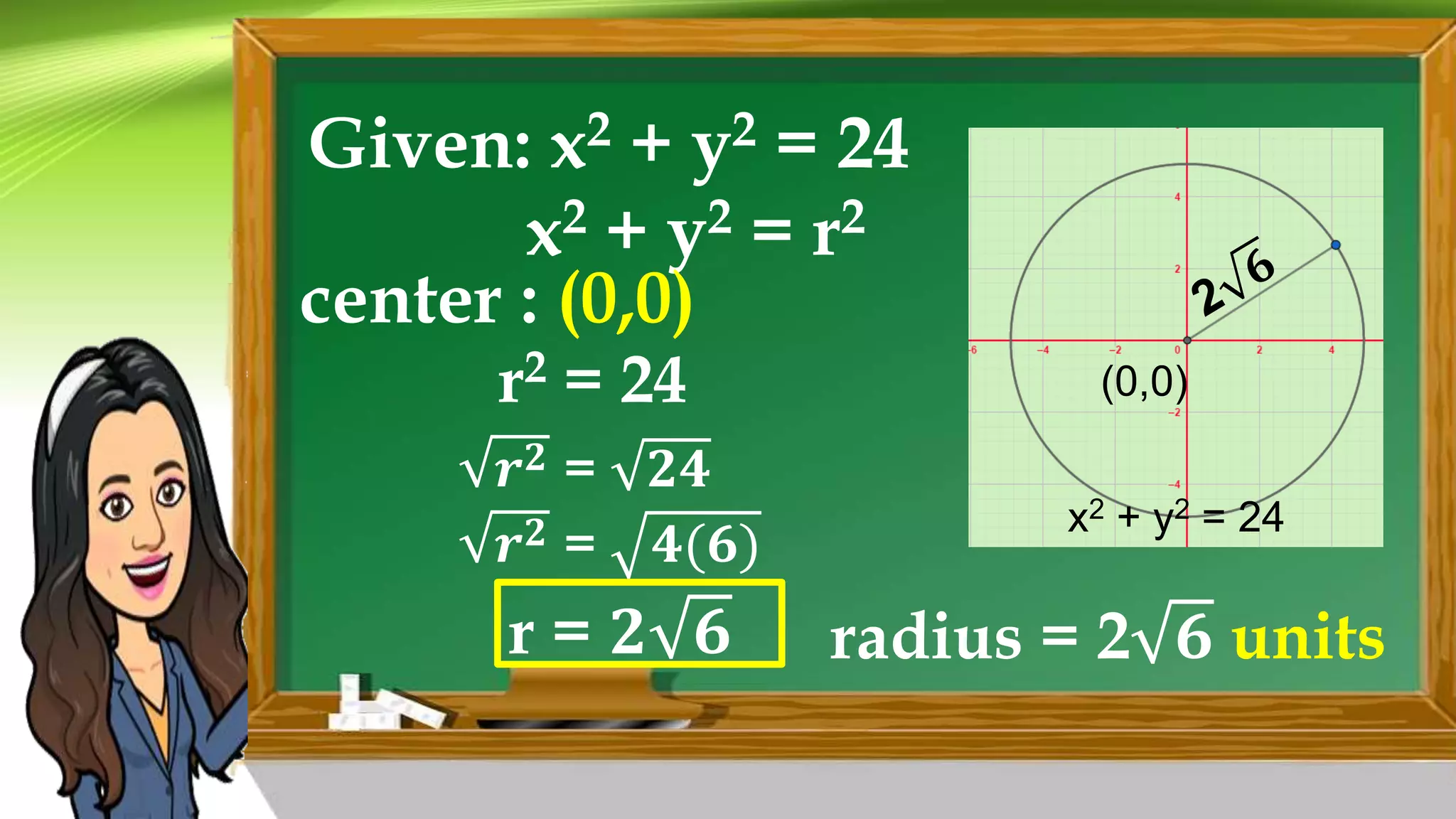 Given: x2 + y2 = 24
x2 + y2 = r2
center : (0,0)
radius = 2 𝟔 units
r2 = 24
𝒓𝟐 = 𝟐𝟒
r = 𝟐 𝟔
𝒓𝟐 = 𝟒(𝟔)
x2 + y2 = 24
(0,0)
 