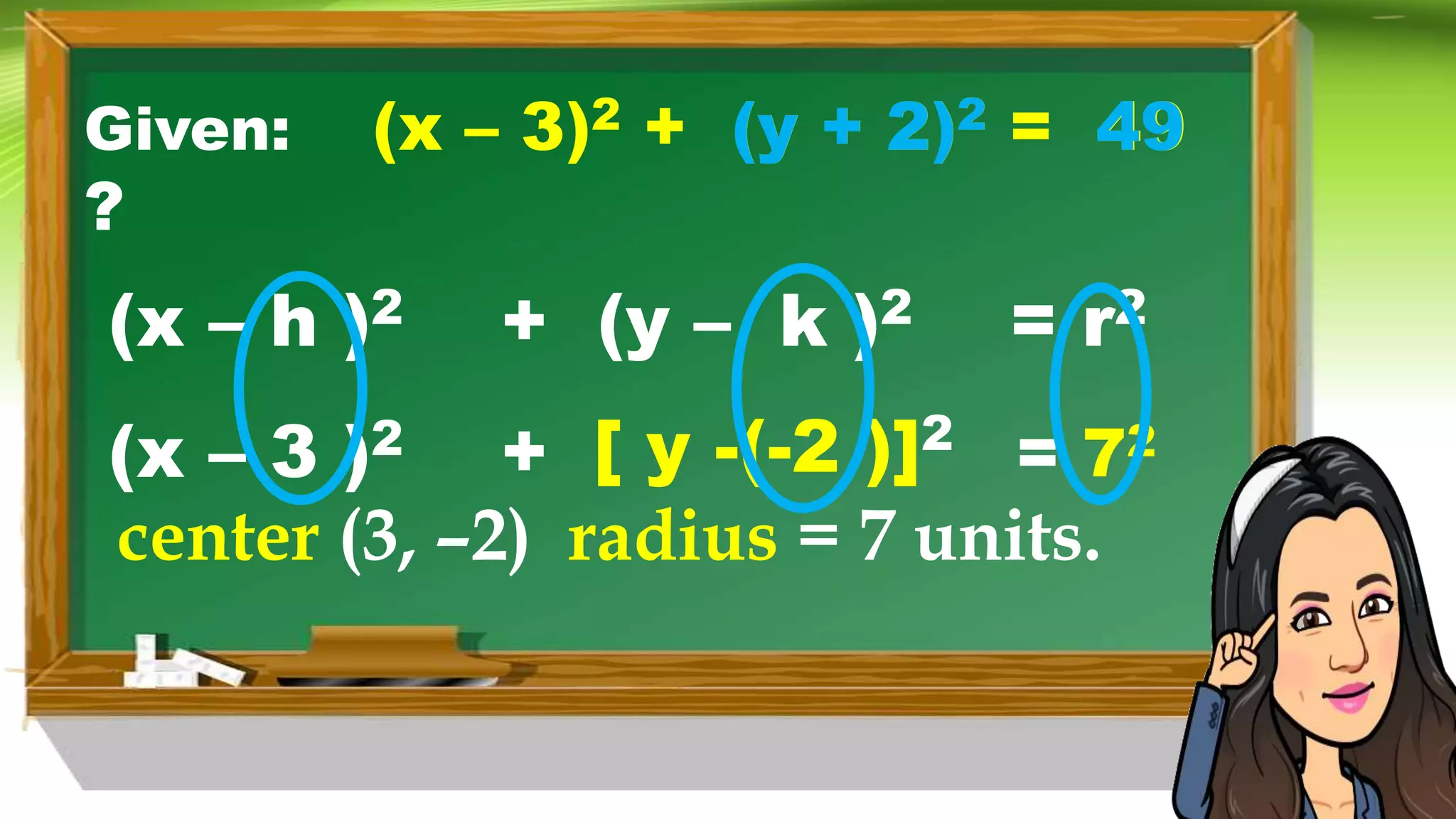Given: (x – 3)2 + (y + 2)2 = 49
?
(x – h )2 + (y – k )2 = r2
(x – 3 )2 +
center (3, –2) radius = 7 units.
[ y -(-2 )]2
= 72
(y + 2)2 49
 