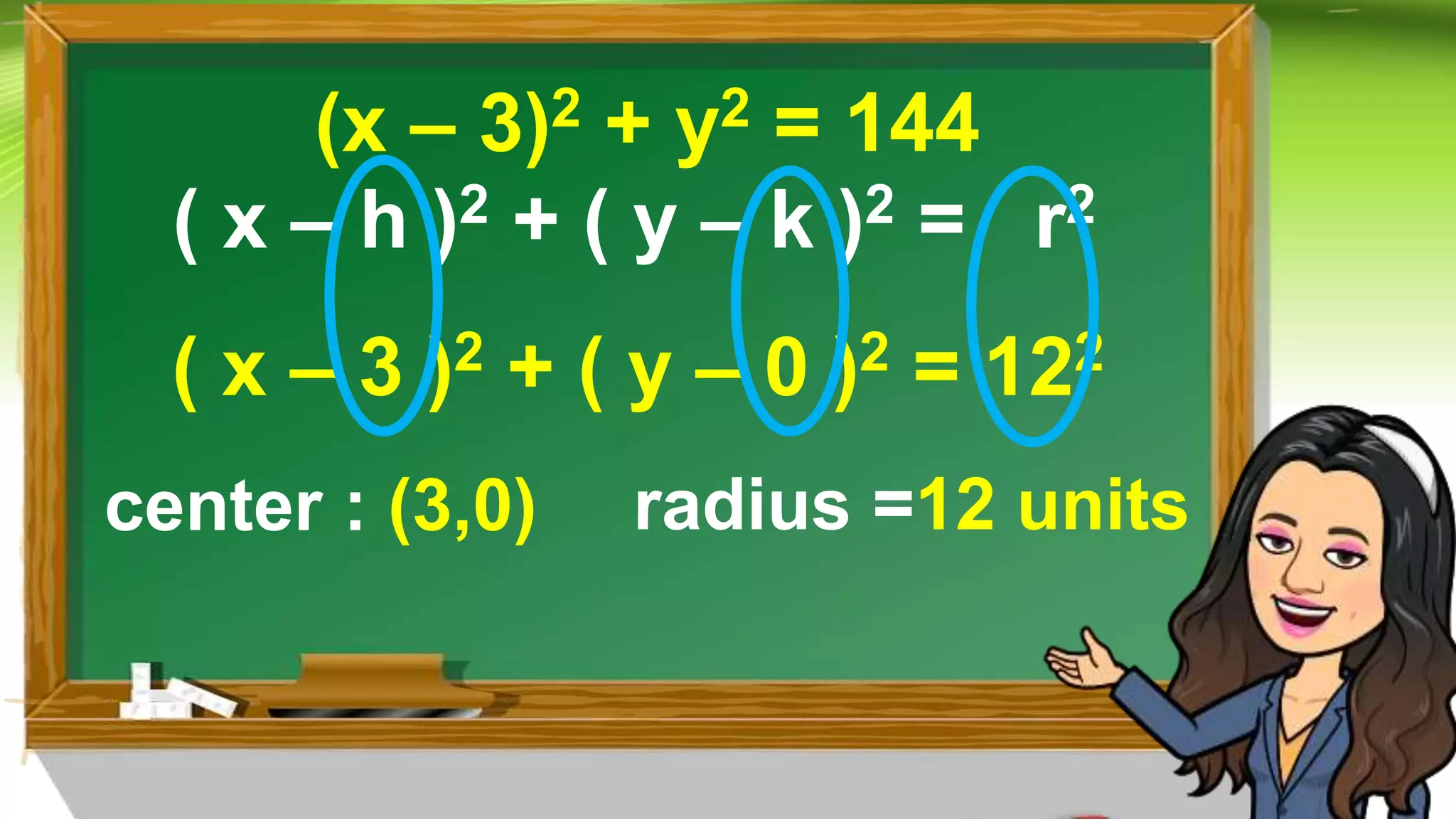 ( x – h )2 + ( y – k )2 = r2
( x – 3 )2 + ( y – 0 )2 = 122
center : (3,0)
(x – 3)2 + y2 = 144
radius =12 units
 