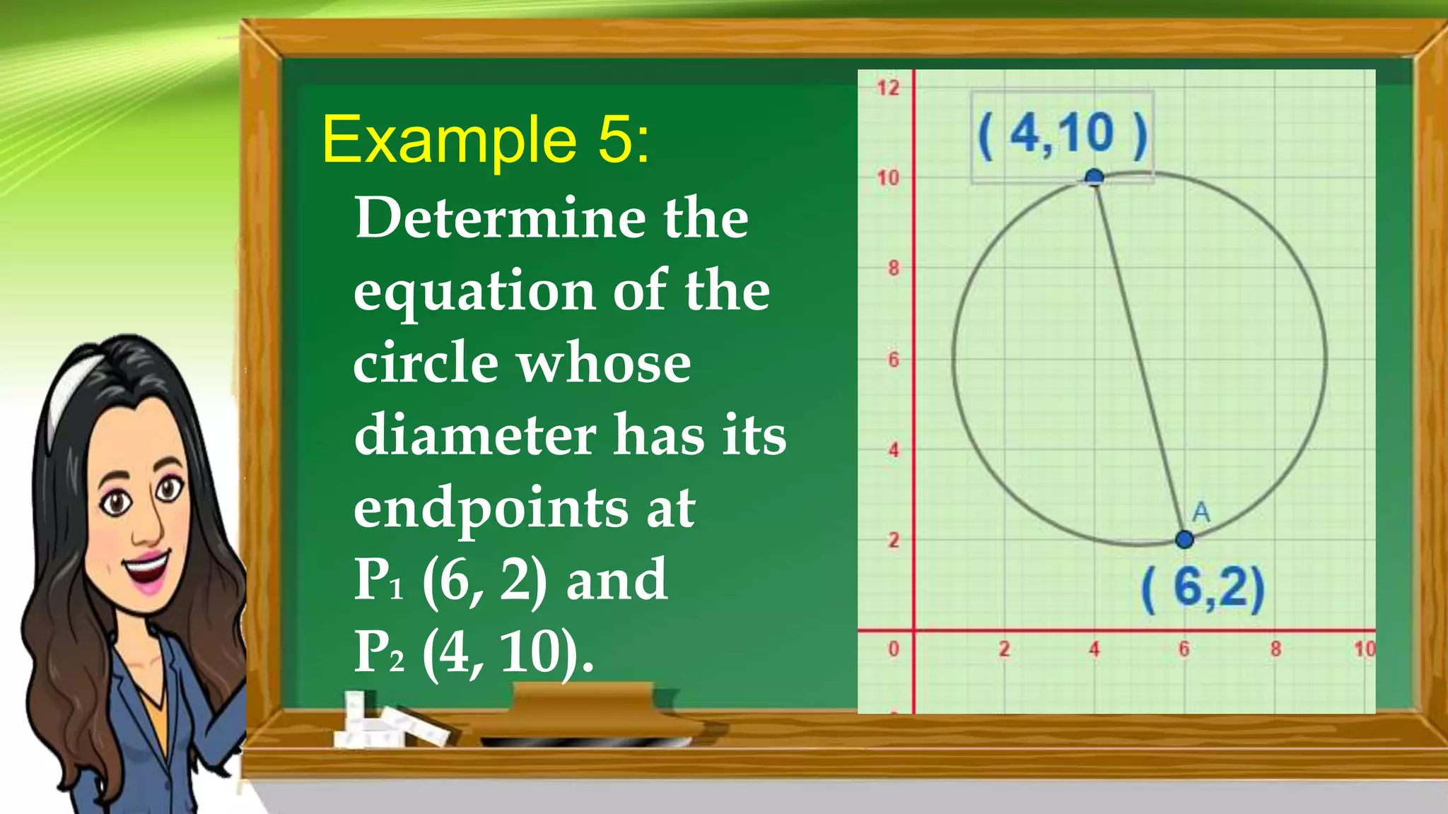 Example 5:
Determine the
equation of the
circle whose
diameter has its
endpoints at
P1 (6, 2) and
P2 (4, 10).
 