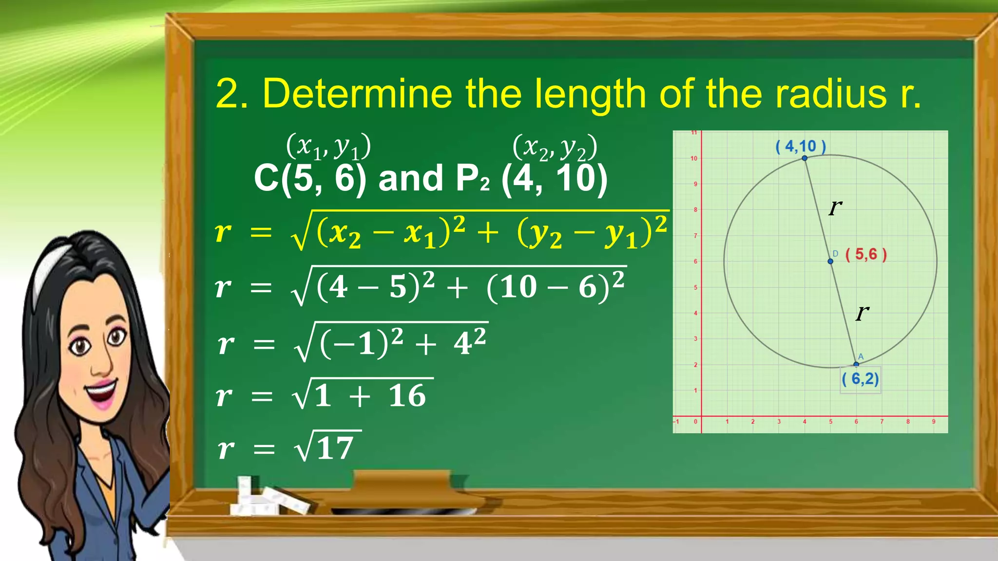 2. Determine the length of the radius r.
C(5, 6) and P2 (4, 10)
𝒓 = 𝒙𝟐 − 𝒙𝟏
𝟐 + 𝒚𝟐 − 𝒚𝟏
𝟐
𝒓 = 𝟒 − 𝟓 𝟐 + (𝟏𝟎 − 𝟔)𝟐
𝒓 = −𝟏 𝟐 + 𝟒𝟐
𝒓 = 𝟏 + 𝟏𝟔
𝒓 = 𝟏𝟕
(𝑥1, 𝑦1) (𝑥2, 𝑦2)
r
r
 
