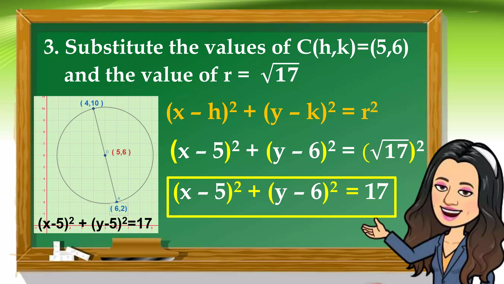 (x – h)2 + (y – k)2 = r2
(x – 5)2 + (y – 6)2 = ( 𝟏𝟕)2
(x – 5)2 + (y – 6)2 = 17
3. Substitute the values of C(h,k)=(5,6)
and the value of r = 𝟏𝟕
(x-5)2 + (y-5)2=17
 