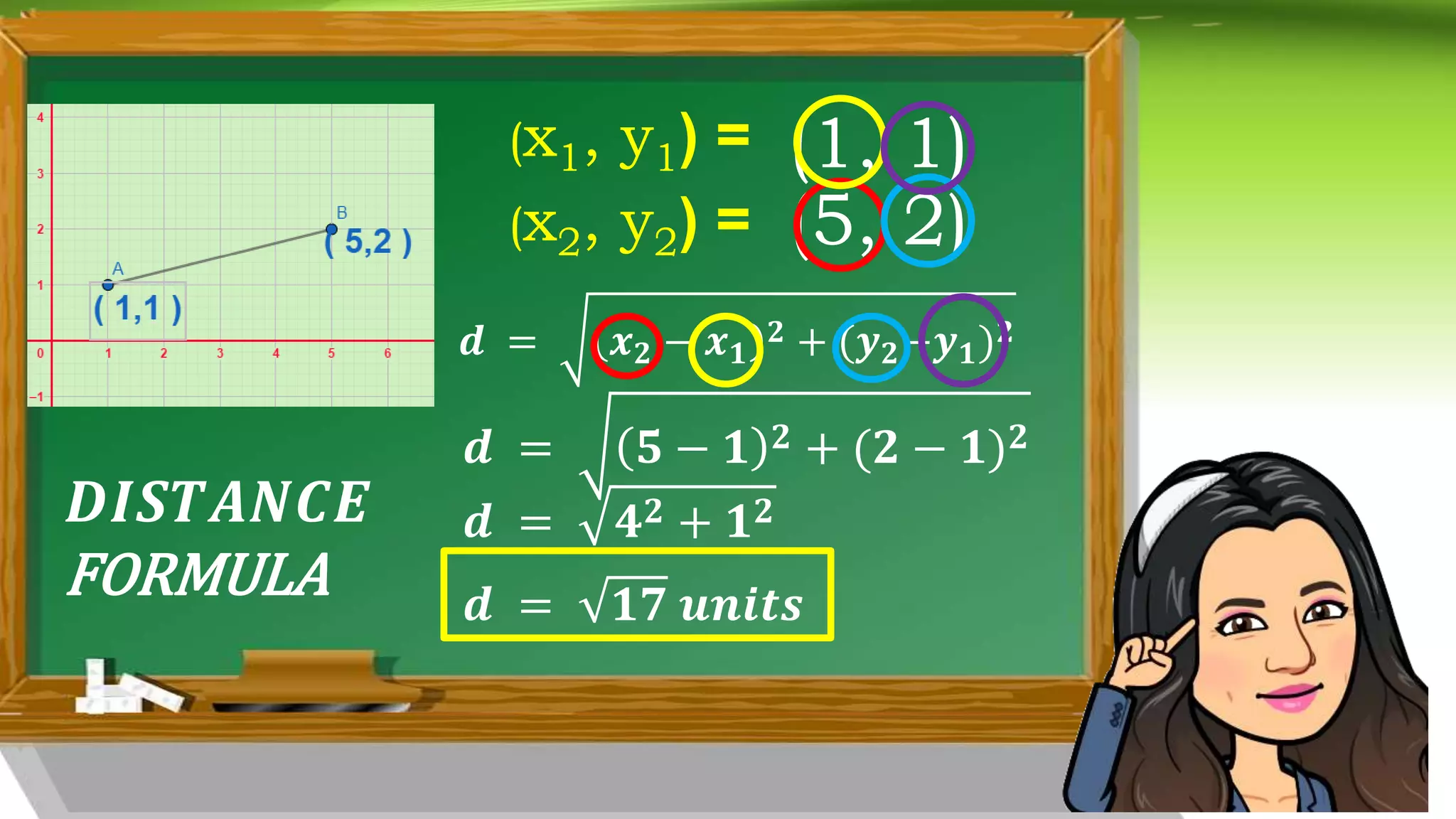 Look Back
to your
Lesson....
(x1, y1) = (1, 1)
(x2, y2) = (5, 2)
𝒅 = 𝒙𝟐 − 𝒙𝟏
𝟐 + (𝒚𝟐−𝒚𝟏)𝟐
𝒅 = 𝟓 − 𝟏 𝟐 + (𝟐 − 𝟏)𝟐
𝒅 = 𝟒𝟐 + 𝟏𝟐
𝒅 = 𝟏𝟕 𝒖𝒏𝒊𝒕𝒔
𝑫𝑰𝑺𝑻𝑨𝑵𝑪𝑬
FORMULA
 