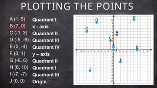 Comprehensive Guide to Transformations in the Cartesian Plane for Math ...