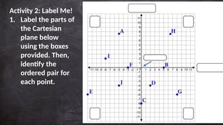 Comprehensive Guide to Transformations in the Cartesian Plane for Math ...