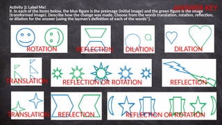 Comprehensive Guide to Transformations in the Cartesian Plane for Math ...
