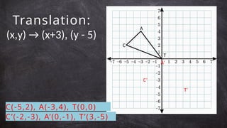 Comprehensive Guide to Transformations in the Cartesian Plane for Math ...