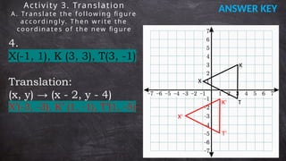 Comprehensive Guide to Transformations in the Cartesian Plane for Math ...