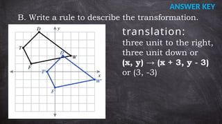 Comprehensive Guide to Transformations in the Cartesian Plane for Math ...