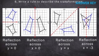 Comprehensive Guide to Transformations in the Cartesian Plane for Math ...