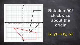 Comprehensive Guide to Transformations in the Cartesian Plane for Math ...