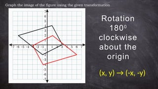 Comprehensive Guide to Transformations in the Cartesian Plane for Math ...