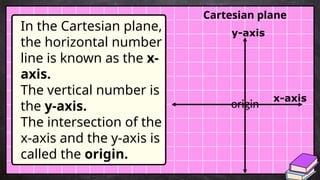 In the Cartesian plane,
the horizontal number
line is known as the x-
axis.
The vertical number is
the y-axis.
The intersection of the
x-axis and the y-axis is
called the origin.
x-axis
y-axis
origin
Cartesian plane
 
