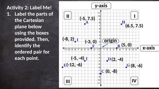 Activity 2: Label Me!
1. Label the parts of
the Cartesian
plane below
using the boxes
provided. Then,
identify the
ordered pair for
each point.
y-axis
x-axis
origin
I
II
III IV
(-5, 7.5)
(5, 0)
(0, -8)
(2, -4)
(-12, -6)
(-3, 0)
(8, -6)
(6.5, 7.5)
(-8, 2)
(-5, -4)
 