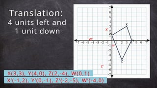 Translation:
4 units left and
1 unit down
X’(-1,2), Y’(0,-1), Z’(-2,-5), W’(-4,0)
X
Y
Z
W
X’
Y’
Z’
W’
X(3,3), Y(4,0), Z(2,-4), W(0,1)
 