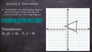 Activity 3. Translation
A . Tra n s la t e t he f o l low i n g fi gu re
a c co rdi n gl y. T he n w ri t e t h e
co o rd in a t e s o f t h e new fi g u re
X(-1, 1), K (3, 3), T(3, -1)
Translation:
(x, y) → (x - 2, y - 4)
K
X
T
 