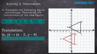Activity 3. Translation
A . Tra n s la t e t he f o l low i n g fi gu re
a c co rdi n gl y. T he n w ri t e t h e
co o rd in a t e s o f t h e new fi g u re
X(-1, 1), K (3, 3), T(3, -1)
Translation:
(x, y) → (x - 2, y - 4)
X’(-3, -3), K’ (1, -1), T’(1, -5)
ANSWER KEY
K
X
T
K’
X’
T’
 