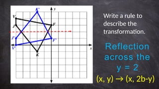 Write a rule to
describe the
transformation.
Reflection
across the
y = 2
(x, y) → (x, 2b-y)
 