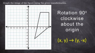Rotation 900
clockwise
about the
origin
Graph the image of the figure using the given transformation
(x, y) → (y, -x)
 
