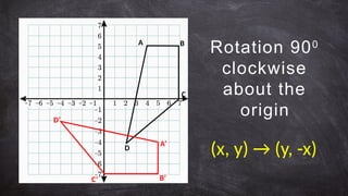 Rotation 900
clockwise
about the
origin
(x, y) → (y, -x)
A B
C
D
A’
B’
C’
D’
 