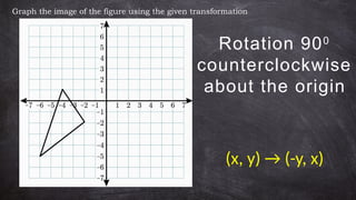Rotation 900
counterclockwise
about the origin
Graph the image of the figure using the given transformation
(x, y) → (-y, x)
 