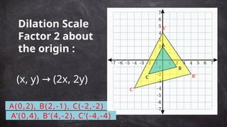 Dilation Scale
Factor 2 about
the origin :
B’
C’
A’
B
C
A
A’(0,4), B’(4,-2), C’(-4,-4)
A(0,2), B(2,-1), C(-2,-2)
(x, y) (2x, 2y)
→
 