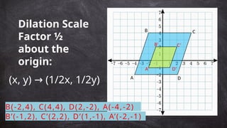 Dilation Scale
Factor ½
about the
origin:
B’ C’
A’
B C
A
B’(-1,2), C’(2,2), D’(1,-1), A’(-2,-1)
B(-2,4), C(4,4), D(2,-2), A(-4,-2)
(x, y) (
→ 1/2x, 1/2y) D
D’
 