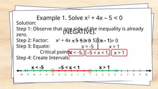 Example 1. Solve x2
+ 4x – 5 < 0
(NEGATIVE).
Solution:
Step 1: Observe that one side of the inequality is already
zero.
Step 2: Factor: x2
+ 4x – 5 = (x + 5) (x – 1).
Step 3: Equate:
Critical points:
Step 4: Create Intervals:
x + 5 = 0 x - 1 = 0
x = -5 x = 1
x < -5, x > 1
–5 < x < 1,
x < -5 –5 < x < 1 x > 1
 