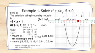 Step 6:
The solution using inequality notation
is
–5 < x < 1
or (–5, 1) if in interval notation.
Figure 2. Graph of y = x2
+ 4x – 5
and its solution (–5, 1)
Example 1. Solve x2
+ 4x – 5 < 0
(NEGATIVE).
Note:
(–5, 1)
• means all numbers between -5 and 1, but
not including -5 and 1
• means {-4, -3.5, -3, -2, -1.25 -1, 0.5. 0}
 