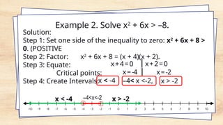 Example 2. Solve x2
+ 6x > –8.
Solution:
Step 1: Set one side of the inequality to zero: x2
+ 6x + 8 >
0. (POSITIVE
Step 2: Factor: x2
+ 6x + 8 = (x + 4)(x + 2).
Step 3: Equate:
Critical points:
Step 4: Create Intervals:
x+4=0 x+2=0
x=-4 x=-2
x < -4 x > -2
–4< x <-2,
x < -4 –4<x<-2 x > -2
 