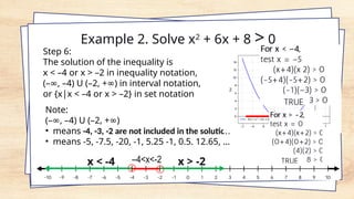 Step 6:
The solution of the inequality is
x < –4 or x > –2 in inequality notation,
(– , –4) U (–2, + ) in interval notation,
∞ ∞
or {x|x < –4 or x > –2} in set notation
Note:
(– , –4) U (–2, + )
∞ ∞
• means -4, -3, -2 are not included in the solution
• means -5, -7.5, -20, -1, 5.25 -1, 0.5. 12.65, …
Example 2. Solve x2
+ 6x + 8 > 0
x < -4 –4<x<-2 x > -2
 