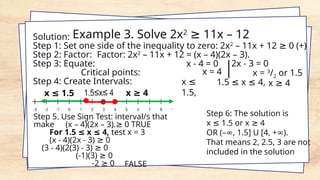 Example 3. Solve 2x2
11x – 12
≥
Solution:
Step 1: Set one side of the inequality to zero: 2x2
– 11x + 12 0 (+)
≥
Step 2: Factor: Factor: 2x2
– 11x + 12 = (x – 4)(2x – 3).
Step 3: Equate:
Critical points:
Step 4: Create Intervals:
x - 4 = 0 2x - 3 = 0
x = 4 x = 3
/2 or 1.5
x ≤
1.5,
x 4
≥
1.5 x 4,
≤ ≤
Step 6: The solution is
x 1.5 or x 4
≤ ≥
OR (– , 1.5] U [4, + ).
∞ ∞
That means 2, 2.5, 3 are not
included in the solution
x 1.5
≤ 1.5≤x≤ 4 x 4
≥
Step 5. Use Sign Test: interval/s that
make (x – 4)(2x – 3). 0 TRUE
≥
For 1.5 x 4,
≤ ≤ test x = 3
(x - 4)(2x - 3) 0
≥
(3 - 4)(2(3) - 3) 0
≥
(-1)(3) 0
≥
-2 0
≥ FALSE
 