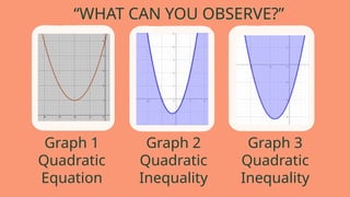 “WHAT CAN YOU OBSERVE?”
Graph 1
Quadratic
Equation
Graph 2
Quadratic
Inequality
Graph 3
Quadratic
Inequality
 