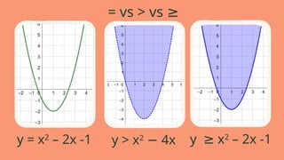 = vs > vs ≥
y = x2
– 2x -1 y x
≥ 2
– 2x -1
y > x2
4x
−
 