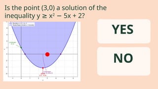 Is the point (3,0) a solution of the
inequality y x
≥ 2
5x + 2?
−
NO
YES
 