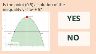 Is the point (0,5) a solution of the
inequality y < -x2
+ 5?
YES
NO
 