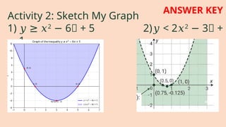 Activity 2: Sketch My Graph
1) 𝑦 ≥ 𝑥2
6𝑥 + 5
− 2) < 2
𝑦 𝑥2
3𝑥 +
−
1
ANSWER KEY
 