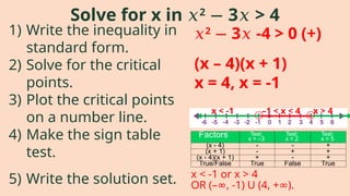 Solve for x in 𝑥2
3 > 4
− 𝑥
1) Write the inequality in
standard form.
2) Solve for the critical
points.
3) Plot the critical points
on a number line.
4) Make the sign table
test.
5) Write the solution set.
𝑥2
3 -4 > 0 (+)
− 𝑥
(x – 4)(x + 1)
x = 4, x = -1
x < -1 –1 < x < 4 x > 4
Factors Test:
x = –3
Test:
x = 2
Test:
x = 5
(x - 4) - - +
(x + 1) - + +
(x - 4)(x + 1) + - +
True/False True False True
x < -1 or x > 4
OR (– , -1) U (4, + ).
∞ ∞
 