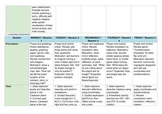 peer collaboration.
Possible barriers
include switching x
and y, difficulty with
negative integers,
weak spatial
visualization, limited
device access, and
math anxiety.
2. LEARNING EXPERIENCE
Section MONDAY / Session
1
TUESDAY / Session 2 WEDNESDAY /
Session 3
THURSDAY / Session
4
FRIDAY / Session 5
Pre-Lesson Prayer and greetings.
Check attendance,
seating, graphing
paper, pencil, ruler,
and readiness.
Review number line
and integers.
Motivation: show a
school/barangay
map. Ask: “How can
we tell the exact
location of the
canteen, clinic, or
barangay hall?”
Prayer and routine
check. Review: plot
three points and name
their quadrants.
Motivation: ask learners
to imagine moving a
chair 3 steps right and 2
steps forward. Ask: “Did
its shape change or
only its position?”
Expected: Only its
position changed.
Prayer and readiness
check. Review
translation rules.
Motivation: show
mirror reflection,
butterfly wings, water
reflection, or parol
symmetry. Ask: “What
do you notice about
the object and its
image?” Expected:
Same figure but
flipped/opposite.
Prayer and routine.
Review translation vs
reflection. Motivation:
show a fan, bicycle
wheel, jeepney wheel,
clock hand, or mobile
game object turning.
Ask: “What stays the
same when an object
turns?” Expected: Size
and shape stay the
same.
Prayer and routine.
Review game:
“Transformation
Charades” for slide,
flip, and turn.
Motivation: learners
become “community
map/game designers”
who will use
coordinates and
transformations.
Flow 1. State objective:
locate and describe
points in the
Cartesian plane.
2. Connect past
lesson: Cartesian
plane is like two
1. State objective:
describe and perform
translations.
2. Guided discovery:
move triangle A(1,1),
B(3,1), C(2,4) four units
right and two units up.
1. State objective:
describe reflections
using coordinates.
2. Guided exploration:
plot P(3,4), then
reflect across x-axis
and y-axis.
1. State objective:
describe rotations using
coordinates.
2. Kinesthetic activity:
learners turn 90°, 180°,
and 270° to model
rotation.
1. State objective:
apply coordinates and
transformations.
2. Review
comparison chart:
translation, reflection,
rotation.
 