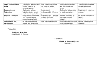 Use of Transformation
Rules
Translation, reflection, and
rotation rules are all
correctly applied.
Most transformation rules
are correctly applied.
Some rules are applied
with sign or direction
errors.
Transformation rules are
unclear or incorrect.
Explanation and
Reasoning
Explanation is clear,
logical, and uses correct
mathematical vocabulary.
Explanation is
understandable with minor
gaps.
Explanation is incomplete
or needs prompting.
Explanation is missing or
unclear.
Real-Life Connection Output shows meaningful
and accurate Filipino
community application.
Output includes a relevant
real-life connection.
Real-life connection is
present but weak or
unclear.
No real-life connection is
shown.
Collaboration and
Participation
All members contribute
actively and respectfully.
Most members contribute. Some members contribute;
group needs support.
Minimal collaboration is
observed.
Prepared by:
JERSON A. NATURAL
Mathematics 10 Teacher
Checked by:
EFREN B. ALCOVENDAS JR.
Principal II
 