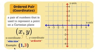 MATH 10 TERM 1 WEEK 3  Points and Transformations in The Cartesian Plane.pptx
