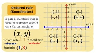 MATH 10 TERM 1 WEEK 3  Points and Transformations in The Cartesian Plane.pptx